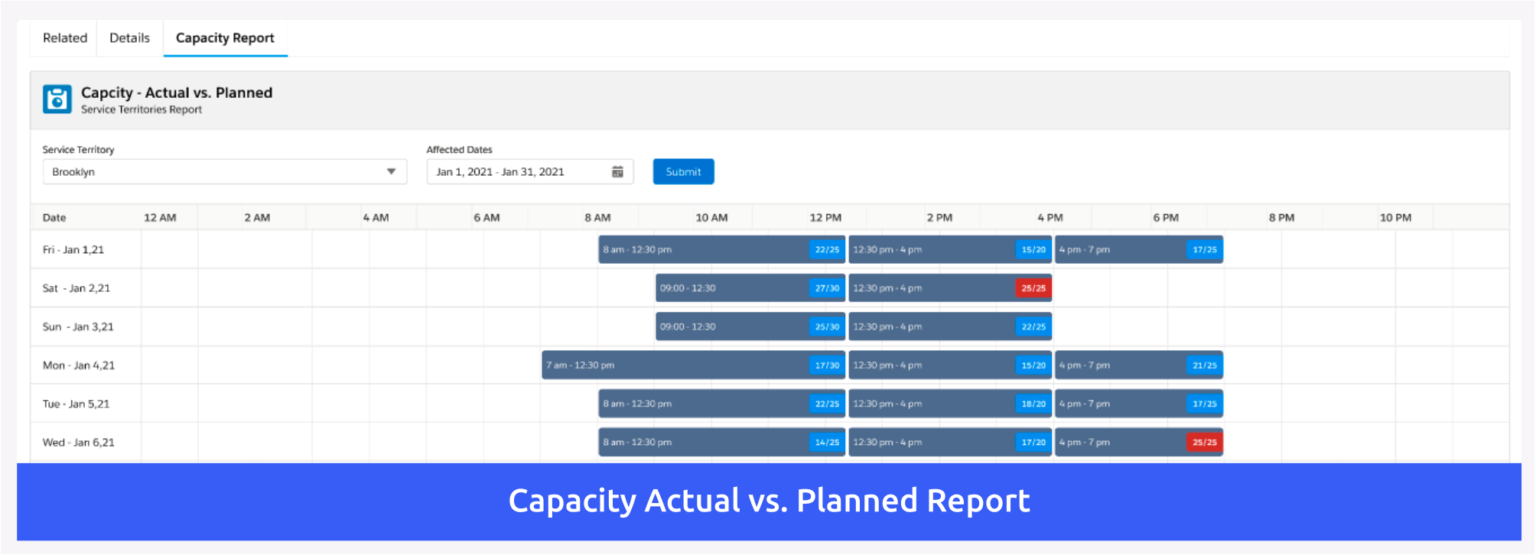 Capacity ReservationAddon for SalesforceField Service Asperii